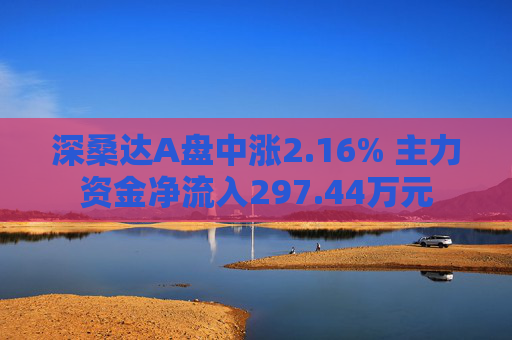深桑达A盘中涨2.16% 主力资金净流入297.44万元