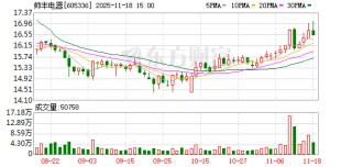 帅丰电器：拟参与认购投资基金份额5300万元