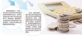 百余只货基收益率破“1”  基金公司集体限购保收益