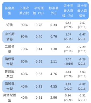 长城基金：12月哪类资产占优？十年数据指向这些方向