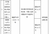 太平人寿咸阳中心支公司被罚1.2万元：因培训课件存在违法违规内容 代理人在朋友圈发布不当宣传内容