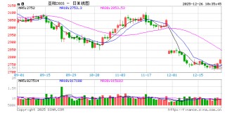光大期货：12月26日农产品日报