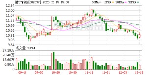 赞宇科技：截至10月31日公司股东人数为22154户
