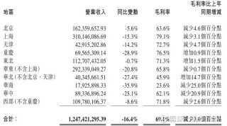 创始人遭立案调查背后，红星美凯龙两年亏了52亿
