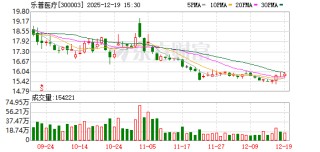 童颜针价格战白热化 乐普医疗靠医美“救场”能否挽救传统业务颓势？