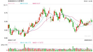 江苏银行副行长周爱国辞任，下一站江苏省国金投资集团