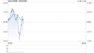 为何今年“穷人的黄金”将最耀眼？一文读懂