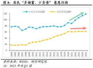 财信研究评2025年1-5月宏观数据：消费升投资降，经济保持韧性