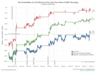 关税已开始影响美国通胀，华尔街还没意识到
