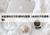 水能源动力汽车结构与原理（水动力汽车原理图）