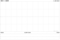 九福来完成收购河南丽轩网络科技100%股权