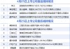 4月25日增减持汇总：盘后博亚精工等4股披露增持情况 美新科技等7股减持（表）-财经新闻