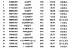 最受青睐ETF：3月19日华夏上证50ETF获净申购6.71亿元，华夏科创50ETF获净申购5.67亿元
