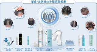 3.38亿脱发星人，撑起沈阳“药二代”第四个IPO