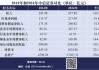 中信证券三十而已：距离“高盛梦”还有多远？