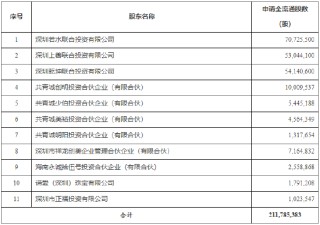 周六福，赴香港上市获备案通知书，拟发行不超过约1.92亿股