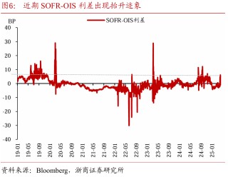 关税交易重在应对