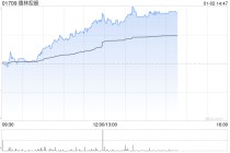 德林控股午后大涨逾14% 附属获香港证监会批准升级第1类牌照