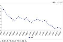 湘佳股份募投项目延期：禽价低迷已完工项目未能实现预定收益 多年扩张增收不增利