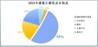 拼出全球第一，豪威集团，一步登天