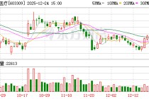 维力医疗：将结合公司发展战略 择机在海南布局更多业务