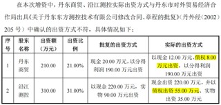 评估报告迟到23年，东方测控IPO前包良清打算交班了