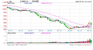 光大期货双硅半年报：库存积重难解 常探底偶寻机