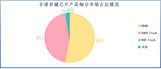 业绩飙升4000%，兆易创新，赢麻了