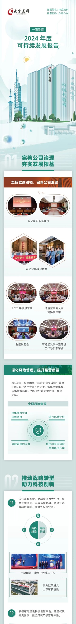 一图看懂丨南京高科2024年度可持续发展报告