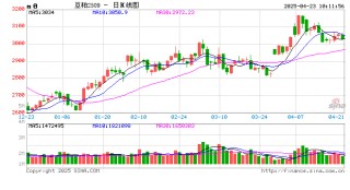 光大期货：4月23日农产品日报