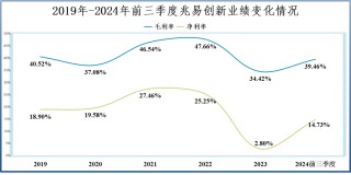 业绩飙升4000%，兆易创新，赢麻了