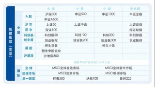 理财不轻松，了解ETF分类，答题赢大奖！