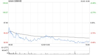 瑞银：维持安踏体育“买入”评级 上调目标价至115.7港元
