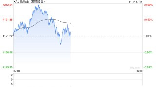 政府停摆+数据真空，美联储“鸽声”变调，黄金一周狂飙后突然熄火！
