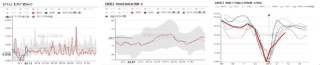 【聚酯二季报】供需略改善，成本定价