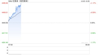 金银铂钯飙涨背后：全球“货币贬值交易”卷土重来？