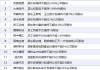 3月19日增减持汇总：暂无增持 安硕信息等14股减持（表）