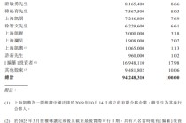 前宝洁高管创业、史玉柱参投，凯诘电商闯港股