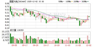 国星光电：截至11月20日公司股东人数为67183户