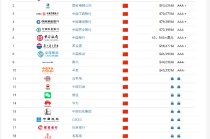 Brand Finance2025年中国品牌价值500强：微信品牌价值有所下滑