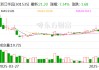 浙江华远：公司核心产品异型紧固件在小米汽车yu7上有相关应用