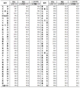 源达研究报告：中办、国办印发《提振消费专项行动方案》，美联储维持政策利率不变