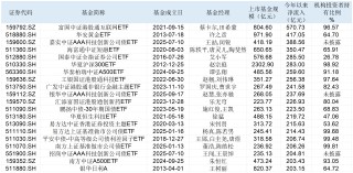 ETF迈入6万亿！七只基金已成千亿“巨无霸”，今年这些ETF被爆买