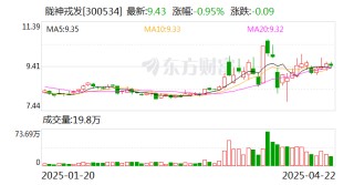 陇神戎发：截至2025年4月18日公司股东人数为32252户
