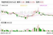 我爱我家：公司所投基金产品并未涉及股票投资