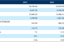 “汇丰系”恒生银行：私有化退市倒计时，深受香港房地产影响