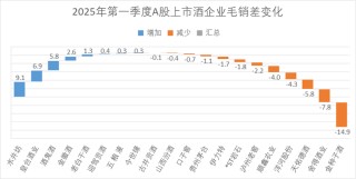 白酒的“魔法时代”