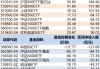 调整就是机会！年内超700亿资金借道ETF进场扫货，这些板块最被看好（附名单）