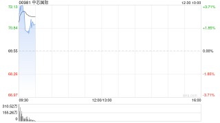 中芯国际拟约406.01亿元收购中芯北方49%股权