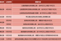 个别券商，两融额度告急